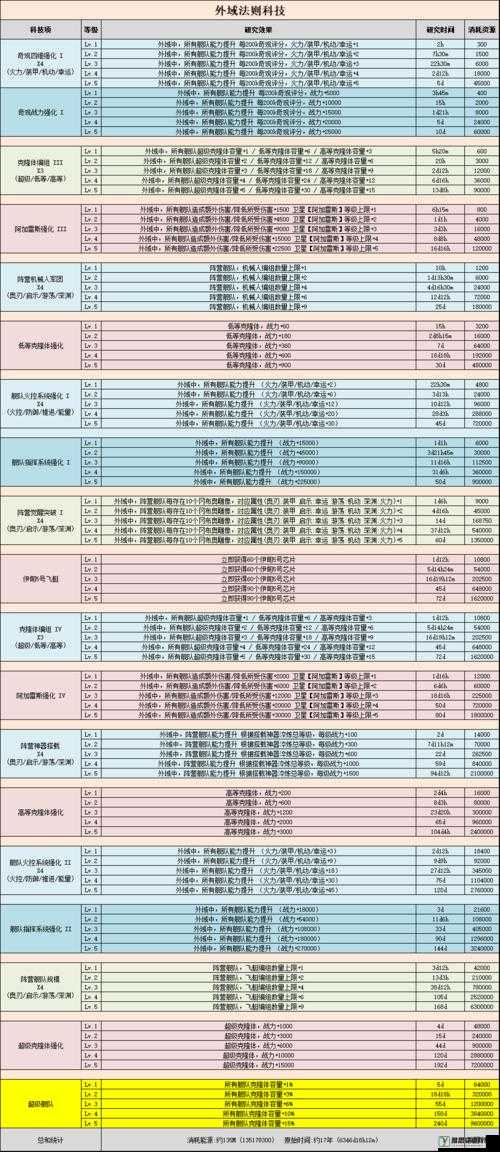 不思议迷宫外域探索中超龙珠的神奇功效与具体用处全面解析